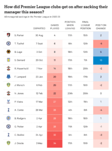 La Liga Manager Sackings: Hidden Market Movers for Crypto Bettors